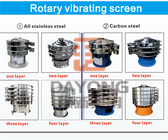 Oscillating Screen Spring Plates Rotary Vibrating Screen from China Manufacturer - Xinxiang Dayong ...